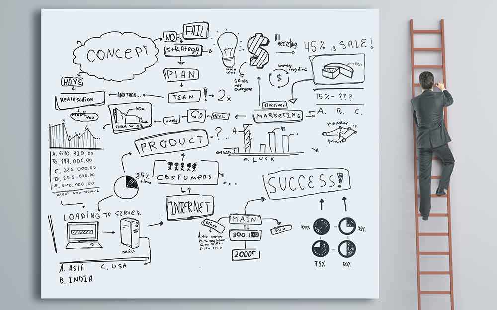 business plan conceptualisation - WestmountMag.ca