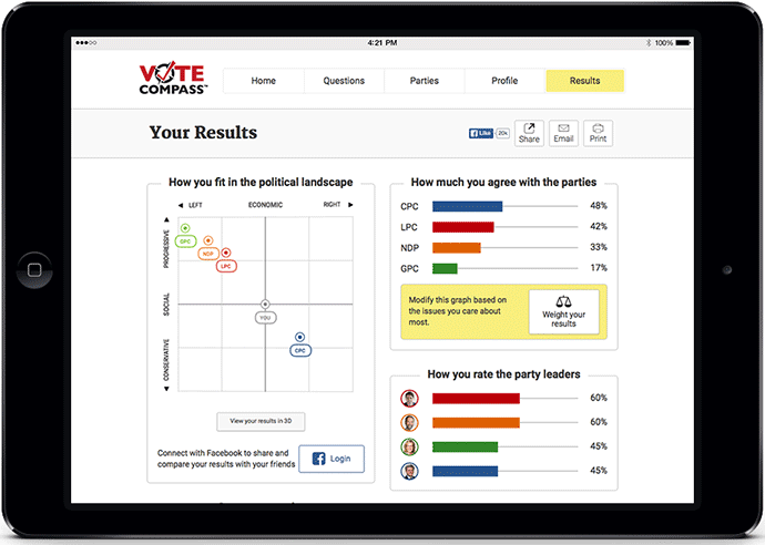 vote compass result - WestmountMag.ca