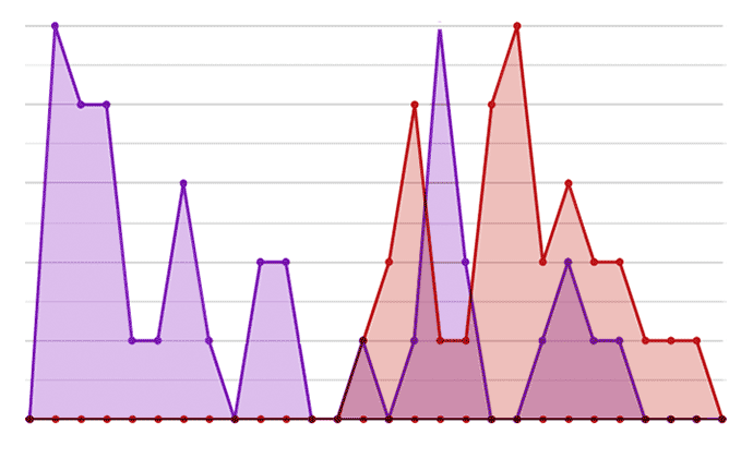 Analyytics Report - WestmountMag.ca