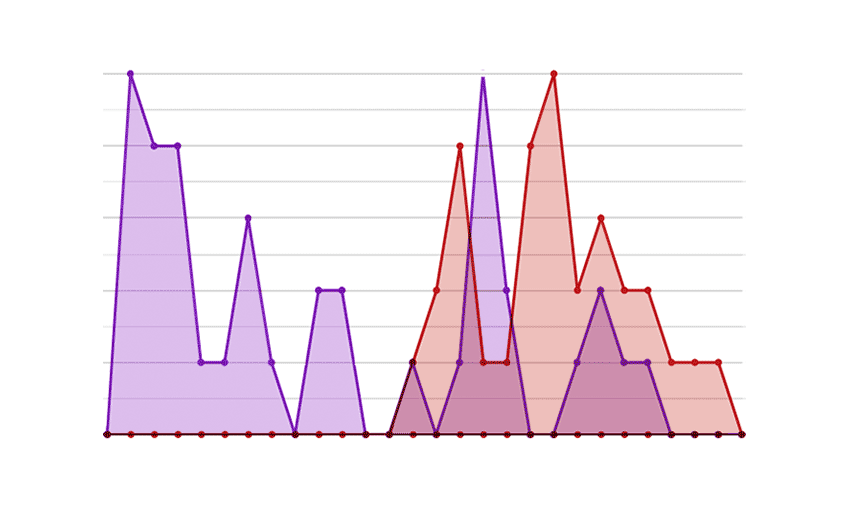 Analyytics Report - WestmountMag.ca
