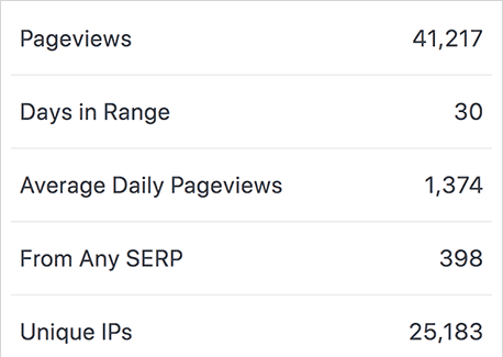 WestmountMag.ca analytics at a glance
