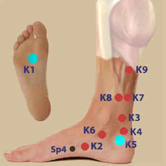 K1 and K5 acupressure points - Westmountmag.ca