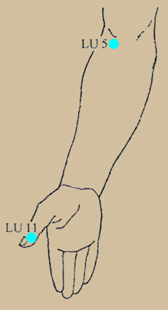 LU5 and LU11 acupressure points - Westmountmag.ca