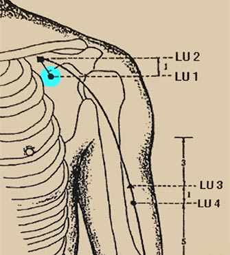 Acupressure Lung 1 - Westmountmag.ca