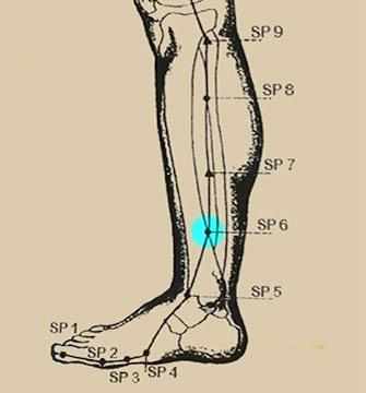 Acupressure Spleen 6 - Westmountmag.ca